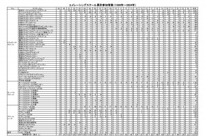 1999-2024participants